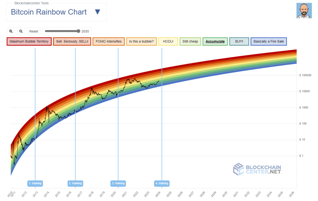 Crypto market growth 2030