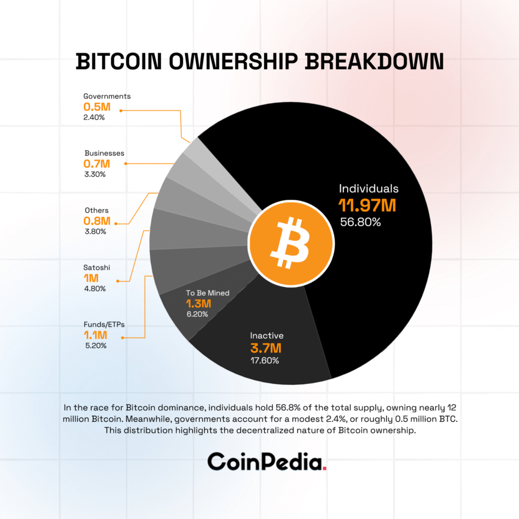 Bitcoin whales