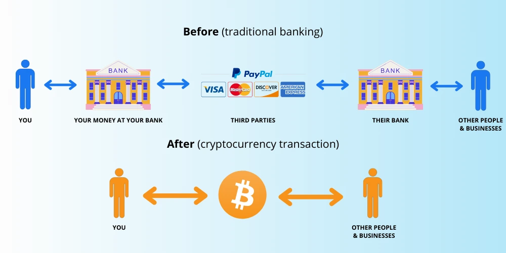 will cryptocurrency replace money