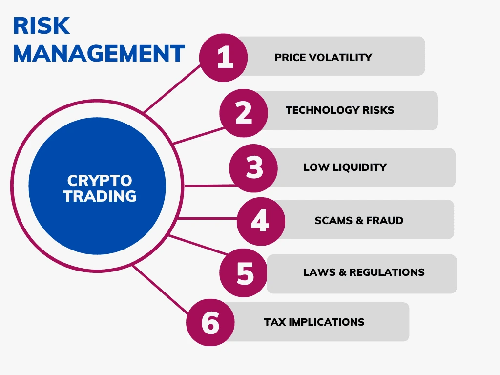 crypto trading strategies