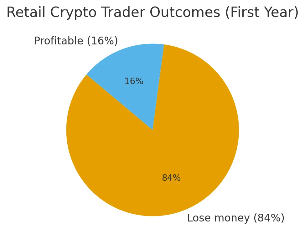 crypto trading strategies